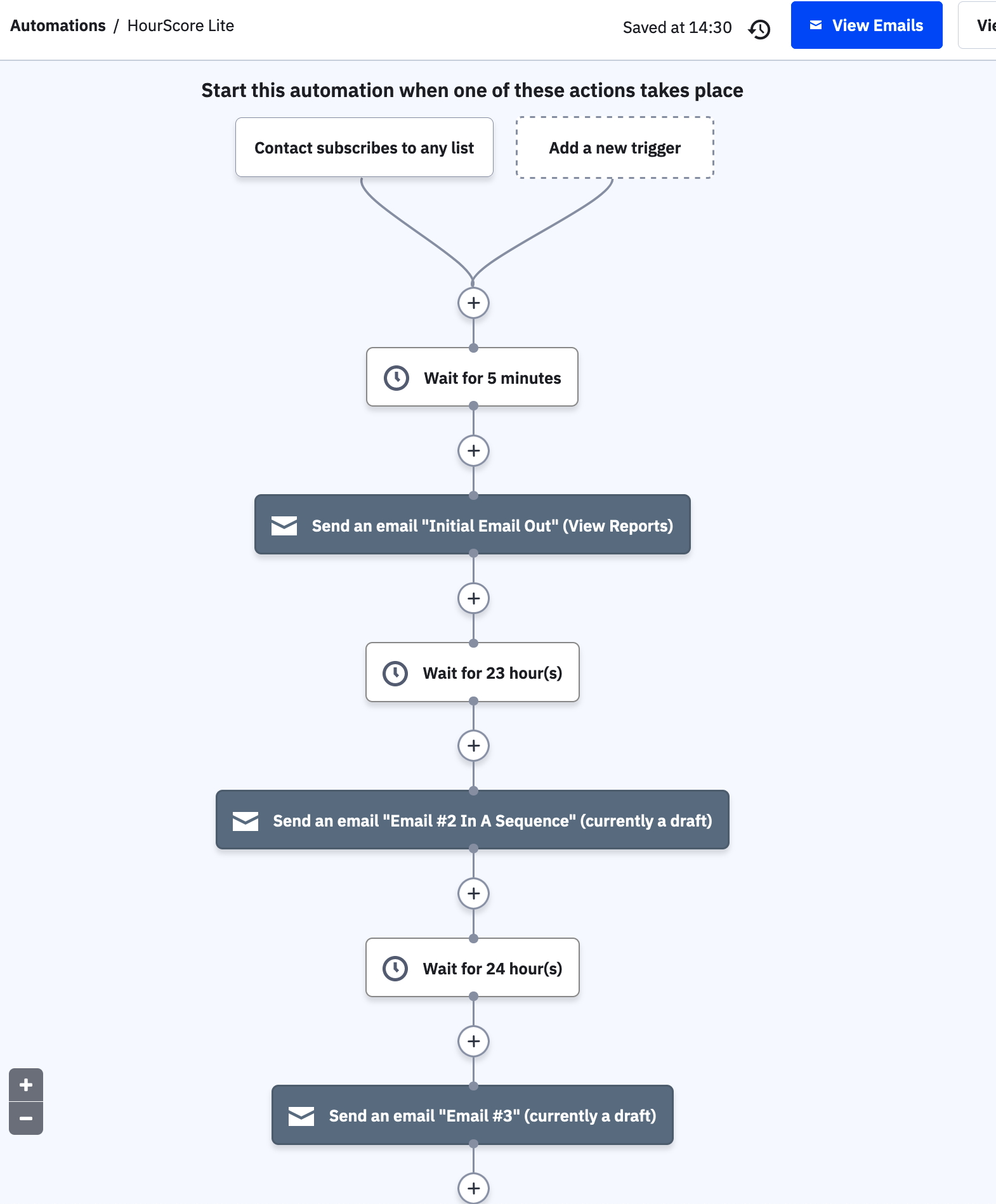 HourScore Lite automation in ActiveCampaign: Contact subscribes to any list → Wait for 5 minutes → Initial Email Out → Wait 23 hours → Email #2 → Wait 24 hours → Email #3.